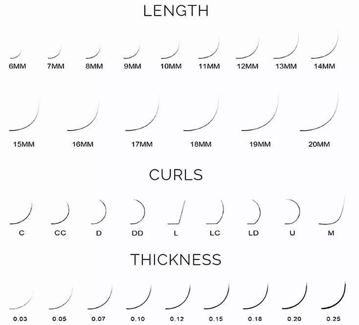 lash extension length chart