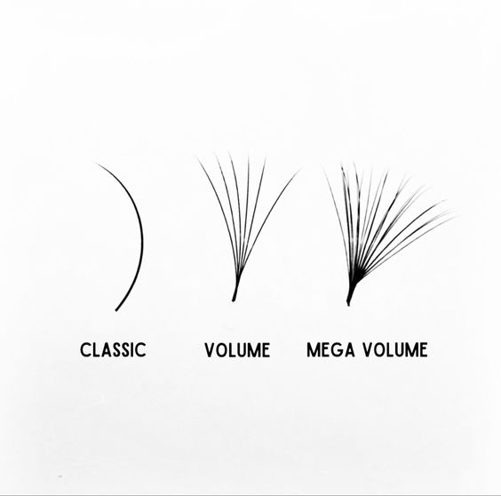 classic/volume/mega volume lash extensions