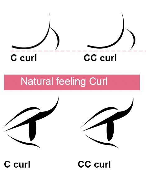 comparison of C and CC curl lashes