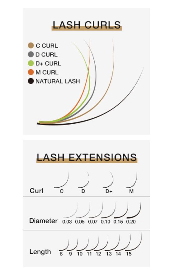 different lash extension curls