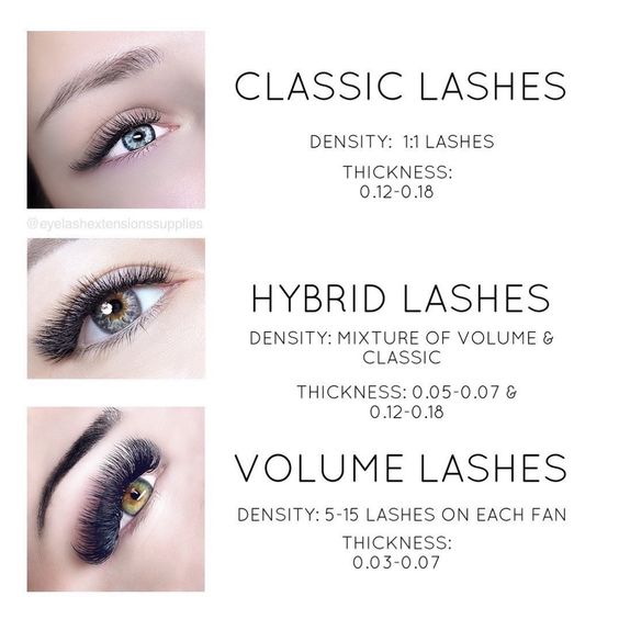 classic hybrid vs volume lash extension