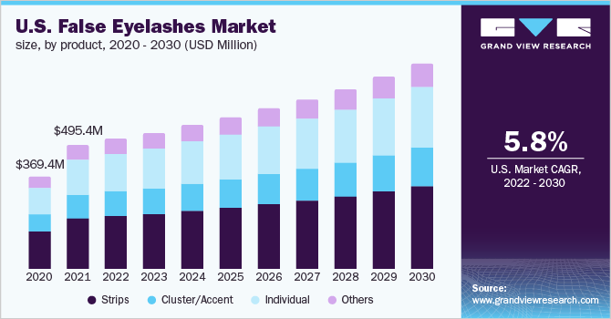 
False Eyelashes: Their Past, Present, and Future in Beauty Trends