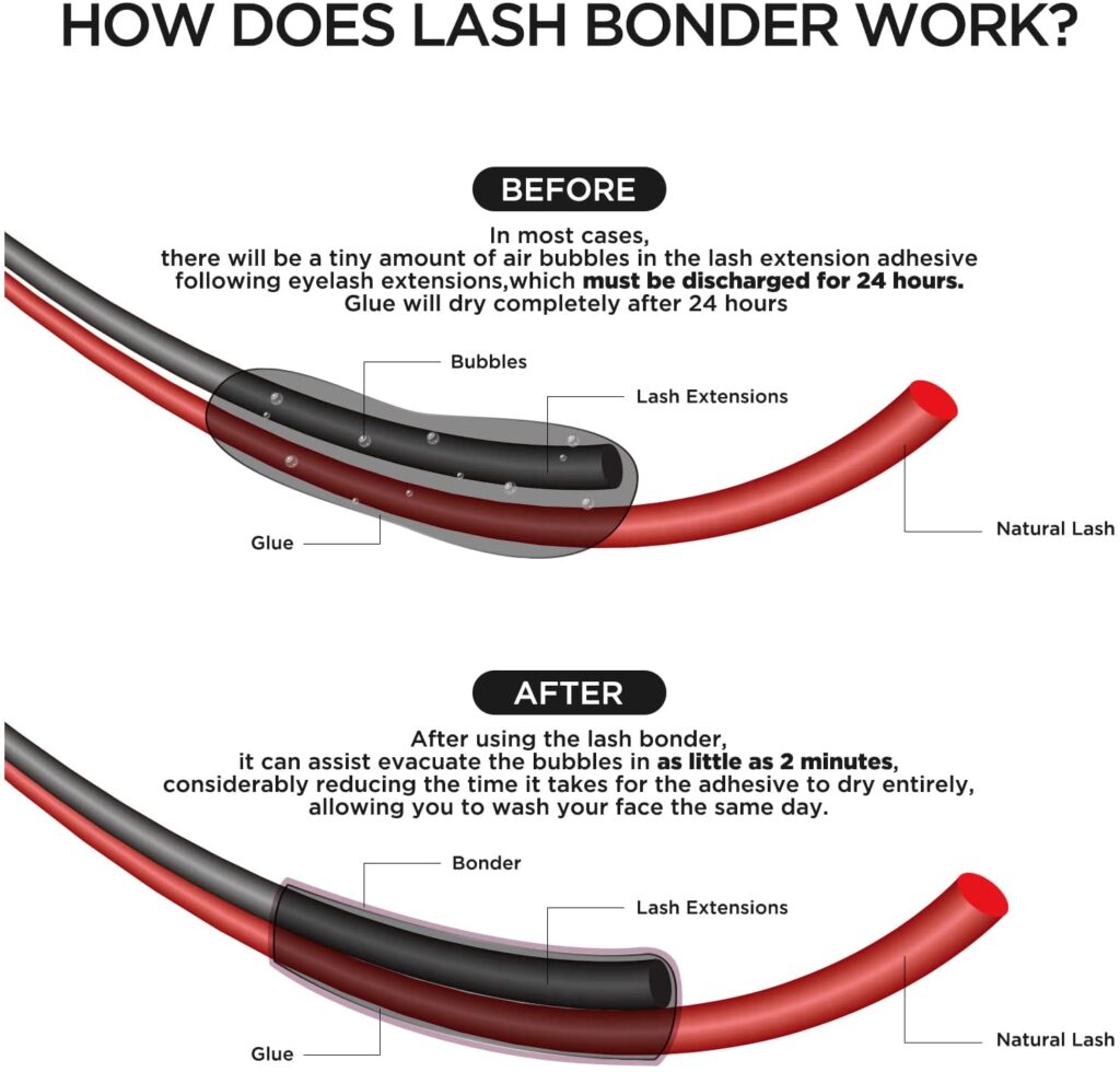 how does lash bonder work?