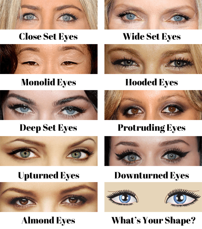 different eyeshapes