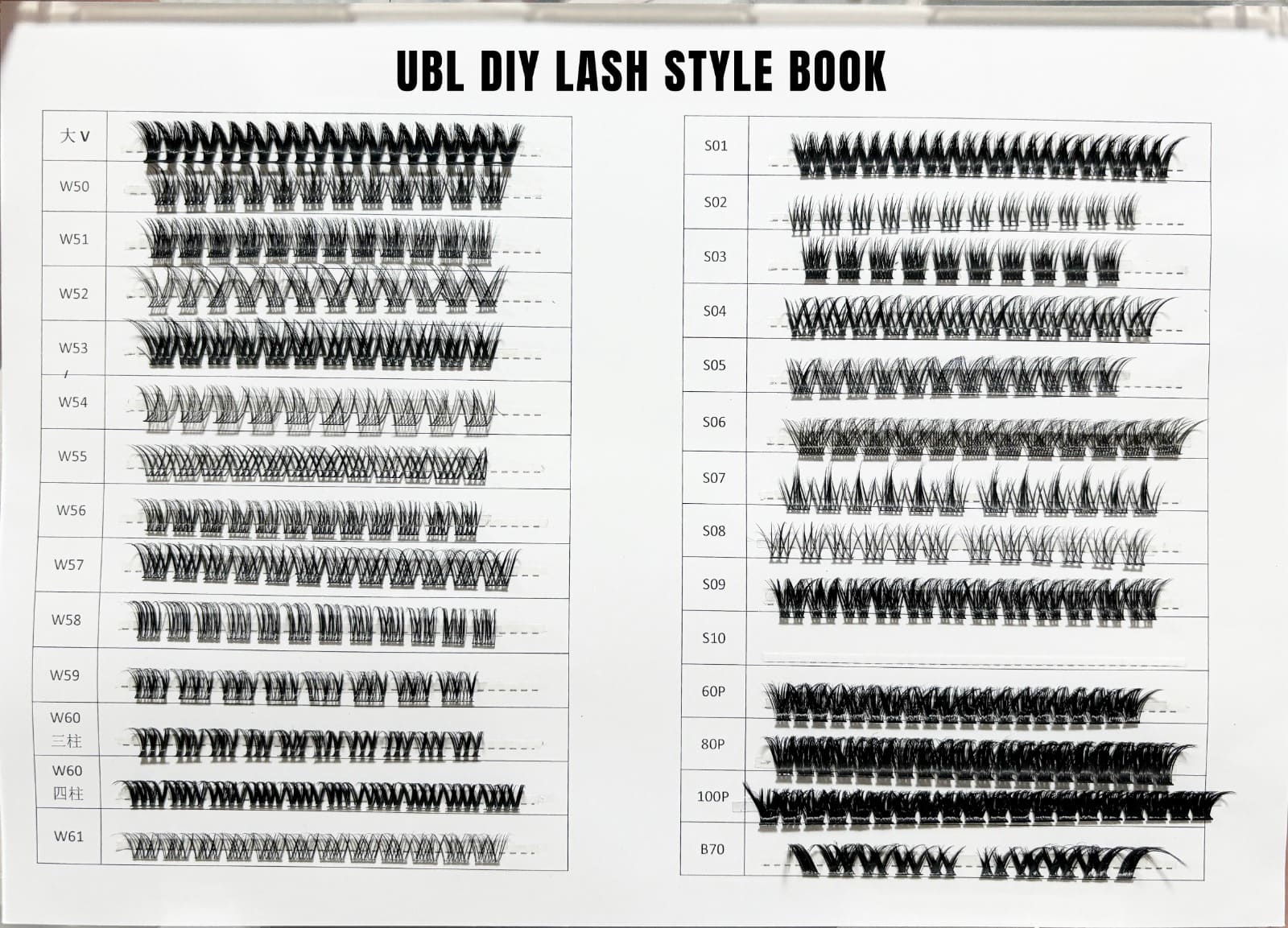 alt text with descriptive keywords: Mood board showing various lash styles, lengths, curls, and custom packaging design elements